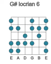 Guitar scale for G# locrian 6 in position 1